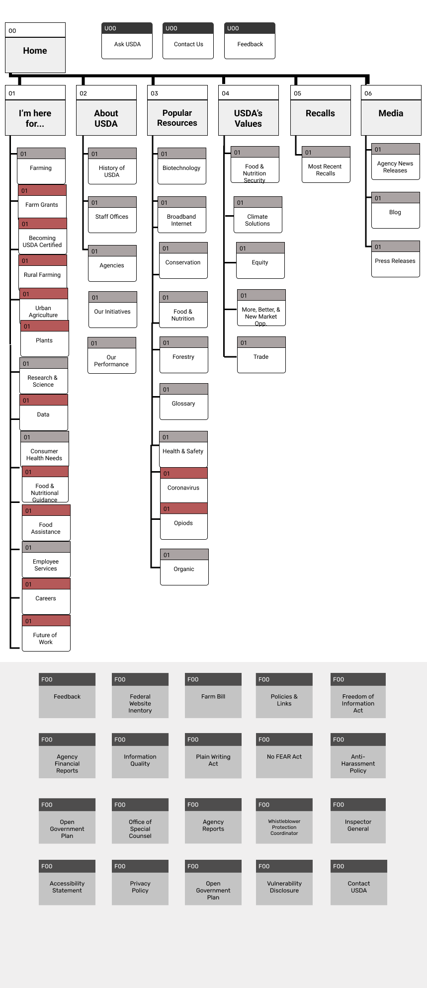 Sitemap
