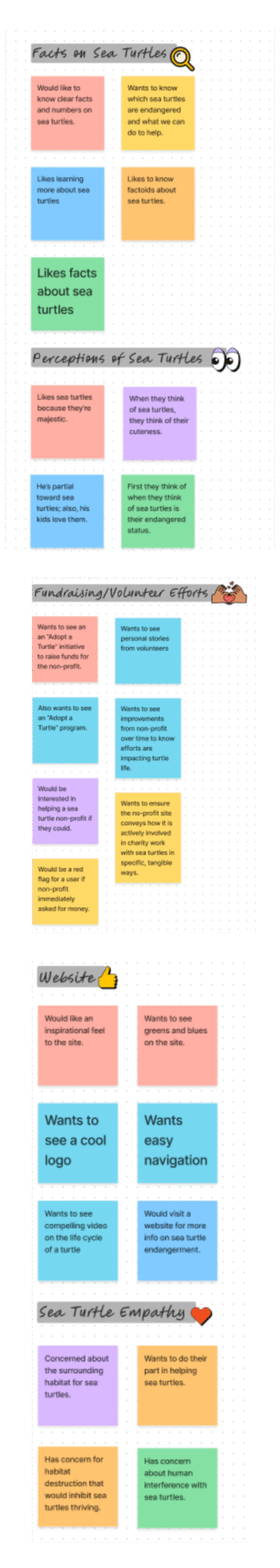 affinity diagram mobile sea turtle